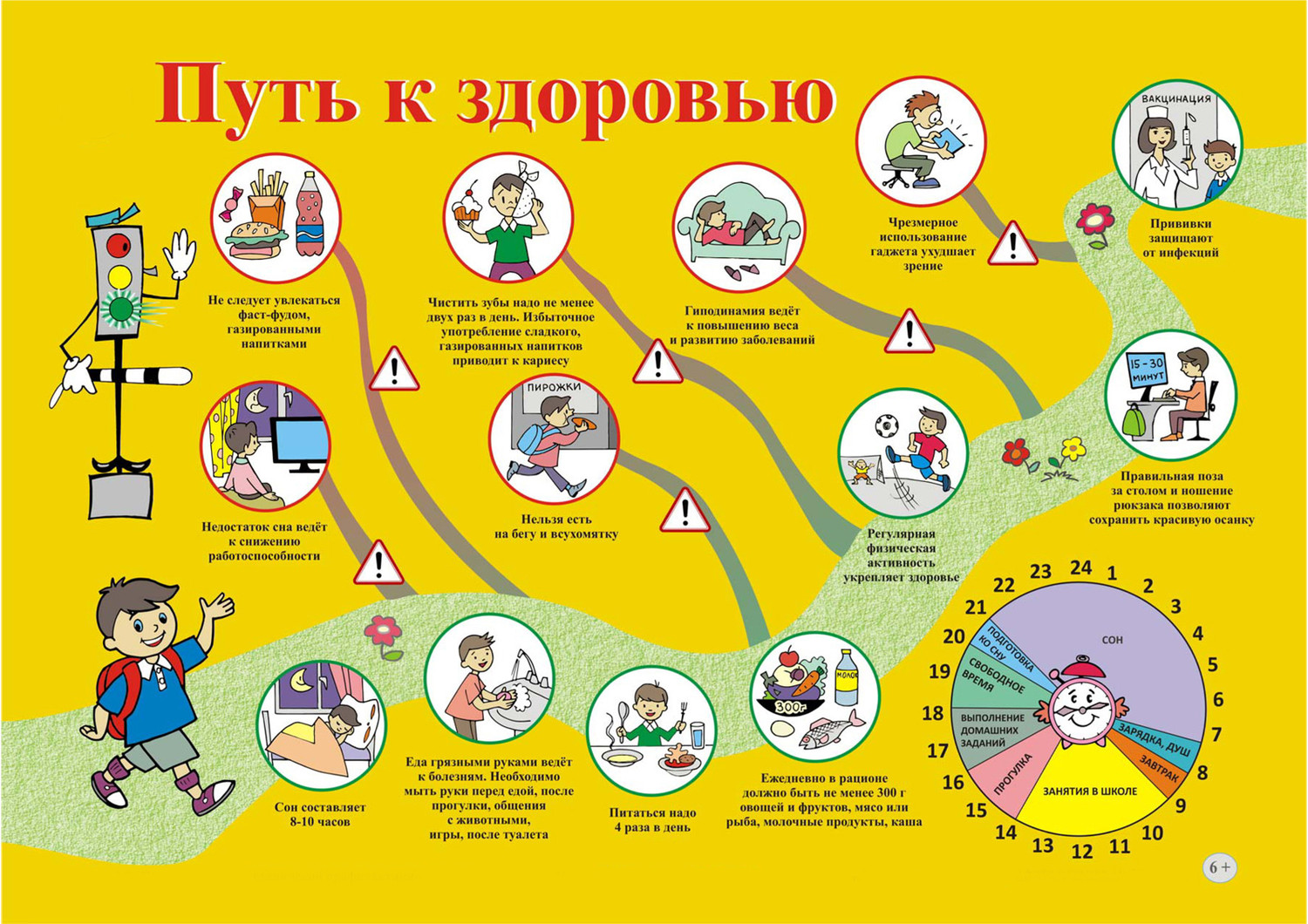 Правила здорового образа жизни